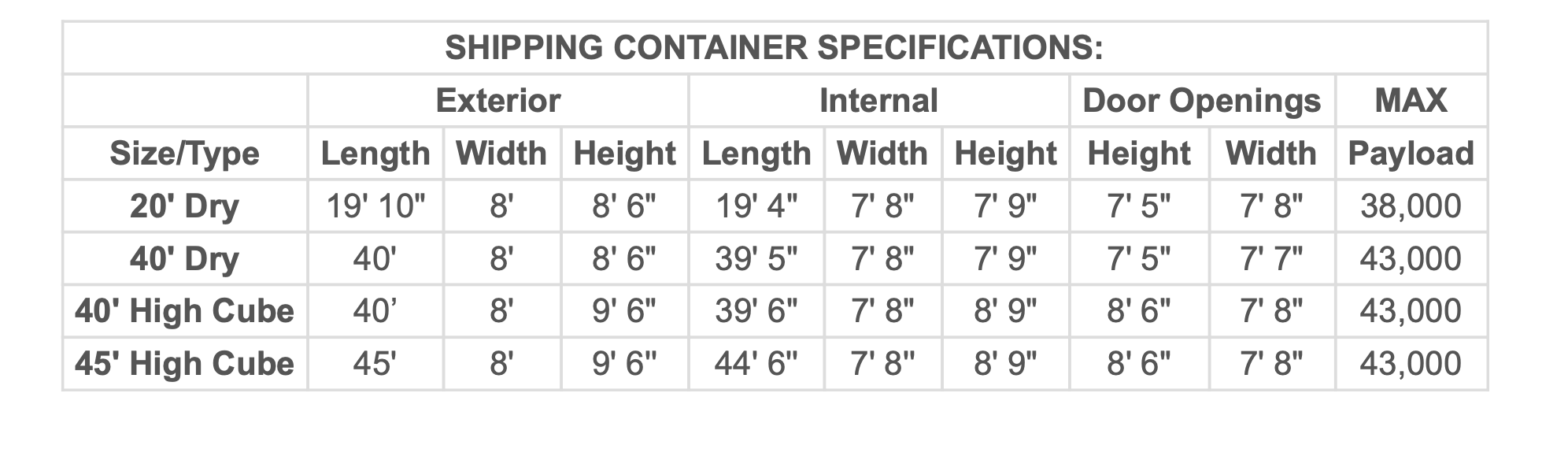 Illustration explaining Incoterms 2020